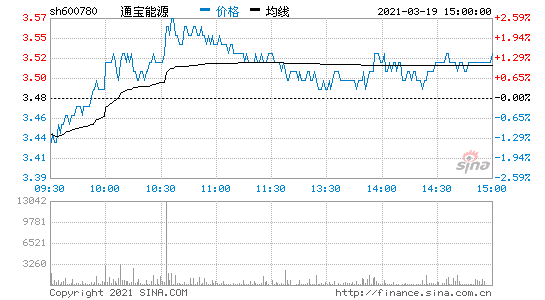 通宝能源股票，通宝能源股票代码！-第2张图片-ZBLOG