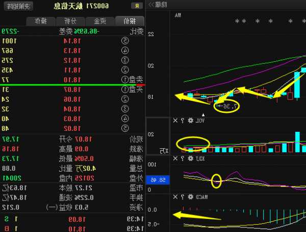 包含航天信息股票的词条-第2张图片-ZBLOG