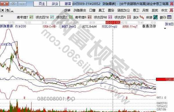 002415股票，002415股票2023年目标价！-第1张图片-ZBLOG