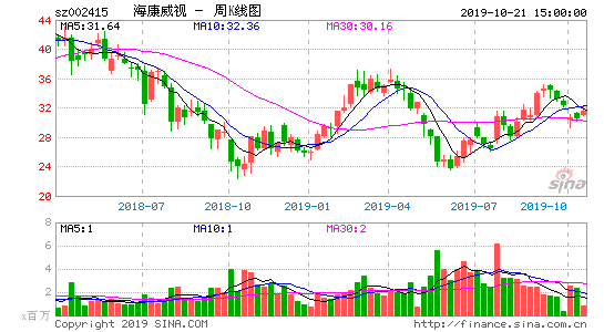 002415股票，002415股票2023年目标价！-第2张图片-ZBLOG