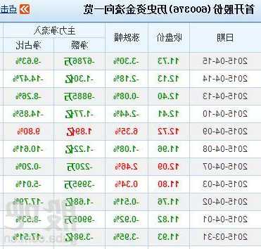 首开股份股票？首开股份股票股吧？-第1张图片-ZBLOG