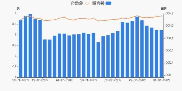 首开股份股票？首开股份股票股吧？-第2张图片-ZBLOG