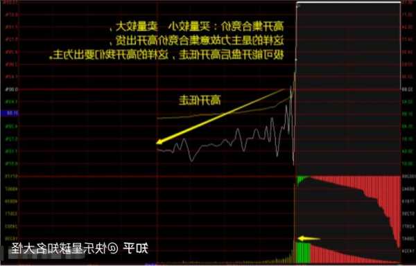 集合竞价能卖出股票吗，集合竞价能不能卖出-第1张图片-ZBLOG