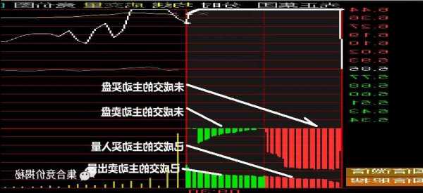 集合竞价能卖出股票吗，集合竞价能不能卖出-第2张图片-ZBLOG