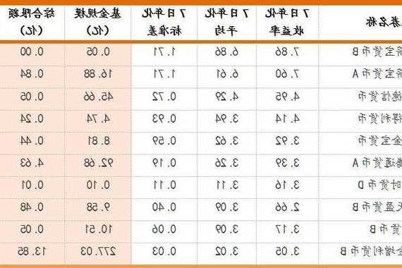 股票收益率计算公式，股票收益率计算公式收盘价！-第2张图片-ZBLOG