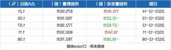 易华录股票？易华录股票代码？-第3张图片-ZBLOG