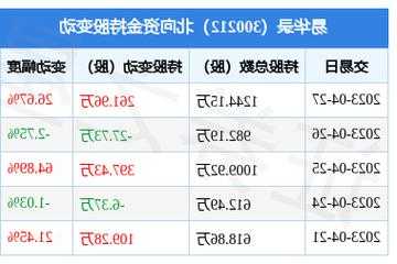 易华录股票？易华录股票代码？-第2张图片-ZBLOG