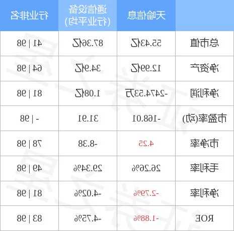 天喻信息股票，天喻信息股票资金流向？-第1张图片-ZBLOG