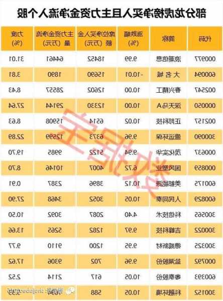 天喻信息股票，天喻信息股票资金流向？-第2张图片-ZBLOG