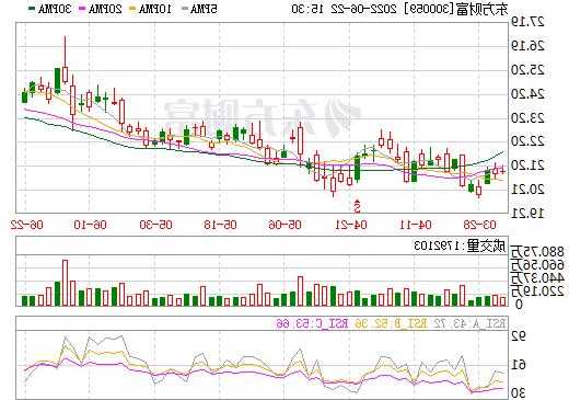 300059股票，300059股票东方财富股票行情！-第3张图片-ZBLOG