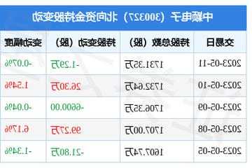 中颖电子股票？中颖电子股票代码？-第3张图片-ZBLOG