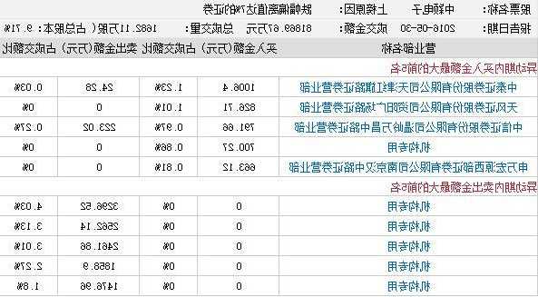 中颖电子股票？中颖电子股票代码？-第1张图片-ZBLOG