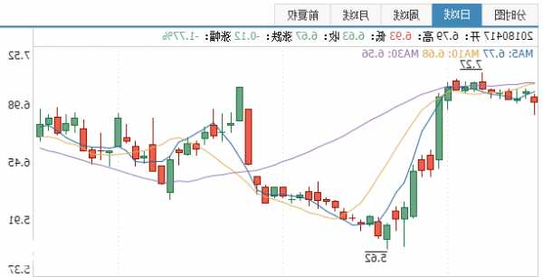 久立特材股票，久立特材股票历史交易数据！-第2张图片-ZBLOG