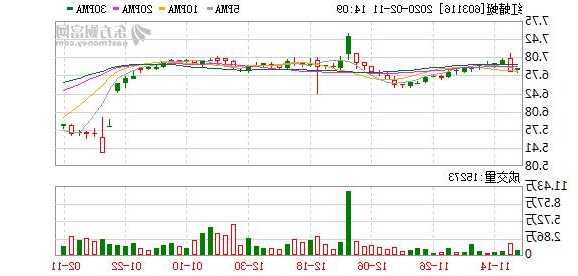 红蜻蜓股票？603116红蜻蜓股票？-第2张图片-ZBLOG