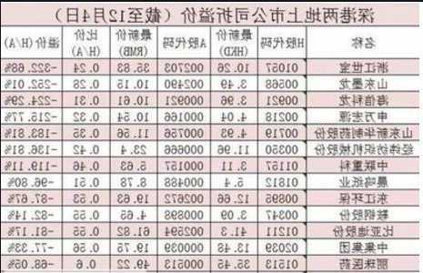 60开头的是什么股票，688开头的是什么股票-第1张图片-ZBLOG