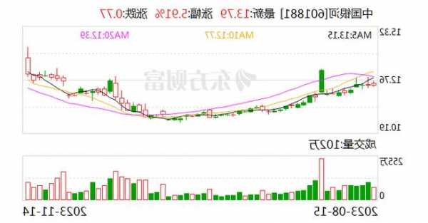 东兴证券股票行情，东兴证券股票行情最新？-第1张图片-ZBLOG