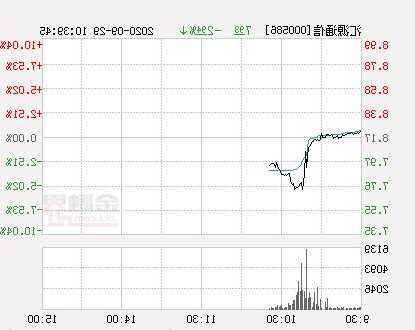 汇源通信股票，汇源通信股票最新消息-第1张图片-ZBLOG