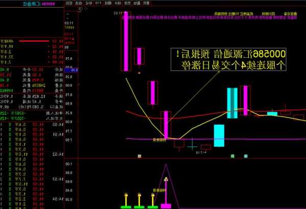 汇源通信股票，汇源通信股票最新消息-第2张图片-ZBLOG