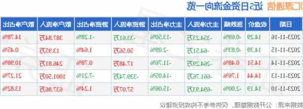 汇源通信股票，汇源通信股票最新消息-第3张图片-ZBLOG