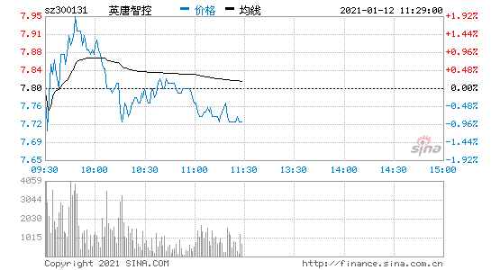 300131股票？300131股票股吧？-第2张图片-ZBLOG