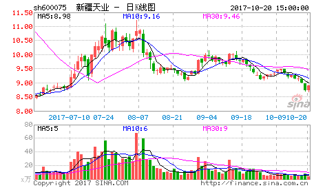 新疆天业股票，新疆天业股票价格是多少-第2张图片-ZBLOG