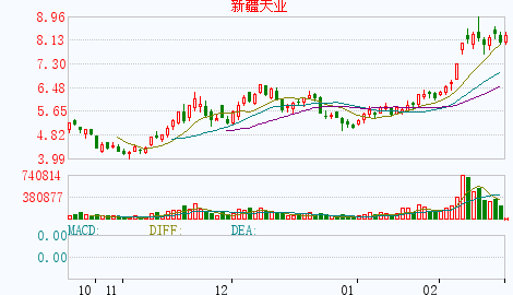 新疆天业股票，新疆天业股票价格是多少-第3张图片-ZBLOG