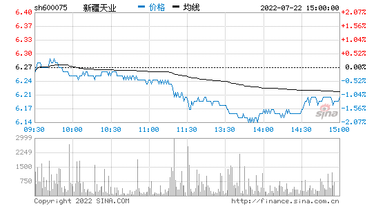 新疆天业股票，新疆天业股票价格是多少-第1张图片-ZBLOG