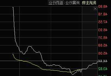 我武生物股票，我武生物股票行情？-第2张图片-ZBLOG