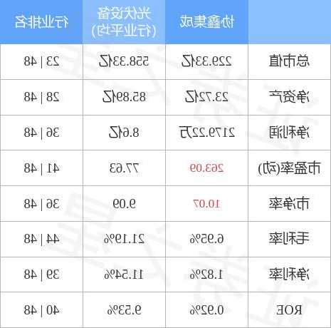 协鑫股票，协鑫集成股票！-第3张图片-ZBLOG