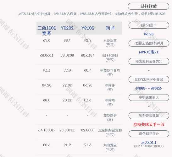 荣科科技股票？荣科科技股票最新消息？-第1张图片-ZBLOG