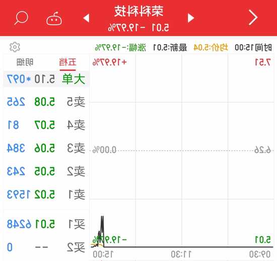 荣科科技股票？荣科科技股票最新消息？-第2张图片-ZBLOG