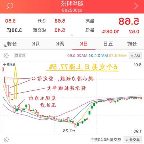 超华科技股票，超华科技股票最新公告！-第2张图片-ZBLOG