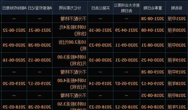 天健集团股票，天健集团股票什么时候分红？-第2张图片-ZBLOG