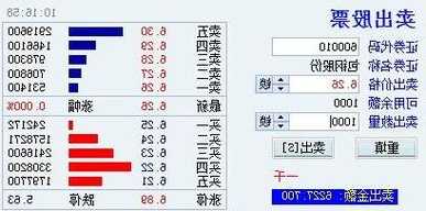 模拟股票？模拟股票怎么卖出操作方法？-第2张图片-ZBLOG