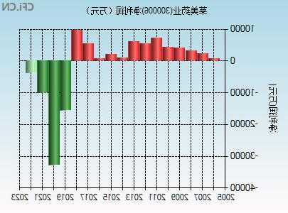 300006莱美药业股票？2021莱美药业利好？-第1张图片-ZBLOG