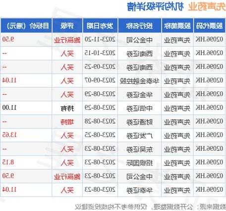 生物医药股票，康乃德生物医药股票！-第3张图片-ZBLOG