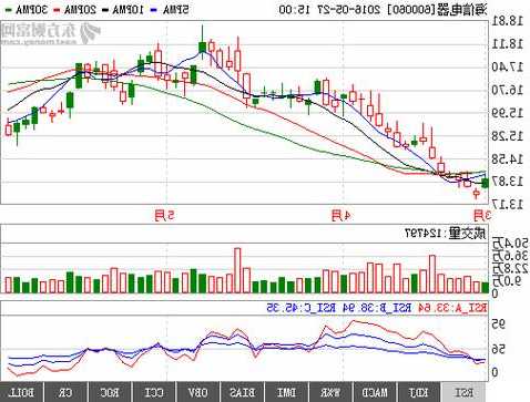 海信电器股票，海信电器股票2012年股价！-第2张图片-ZBLOG