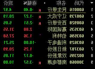 辽宁成大股票股吧，辽宁成大股票股吧 2023年会涨吗-第2张图片-ZBLOG