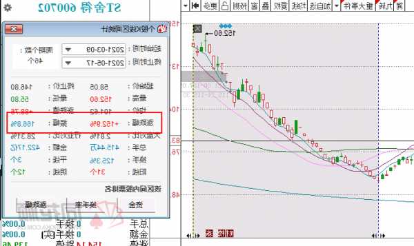 辽宁成大股票股吧，辽宁成大股票股吧 2023年会涨吗-第1张图片-ZBLOG