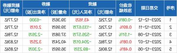 辽宁成大股票股吧，辽宁成大股票股吧 2023年会涨吗-第3张图片-ZBLOG