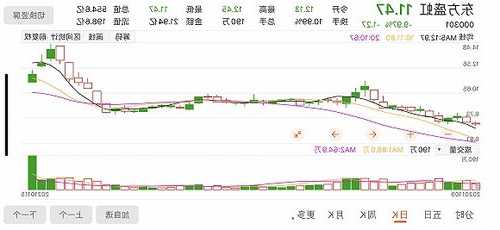 东方盛虹股票，东方盛虹股票历史交易数据！-第3张图片-ZBLOG