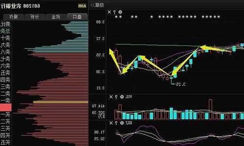 601288股票行情？601288股票行情走势？-第1张图片-ZBLOG