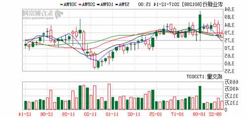 601288股票行情？601288股票行情走势？-第3张图片-ZBLOG