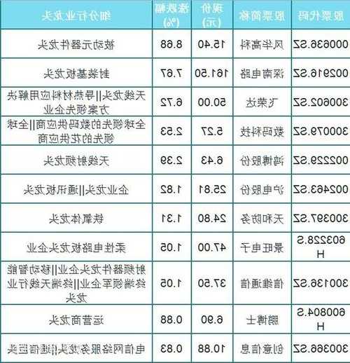 股票大全，华为概念龙头股票大全！-第2张图片-ZBLOG