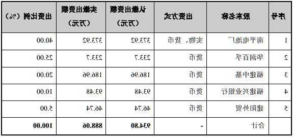 南孚电池股票，南孚电池股票股吧？-第1张图片-ZBLOG