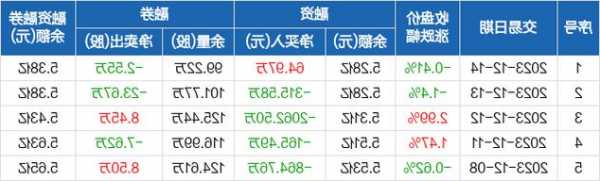 建发股份股票？建发股份股票股吧？-第3张图片-ZBLOG