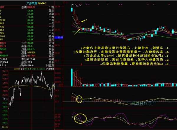 300466股票，300466股票行情-第1张图片-ZBLOG