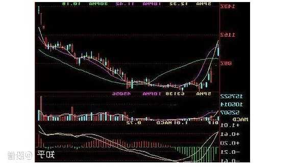 300466股票，300466股票行情-第2张图片-ZBLOG