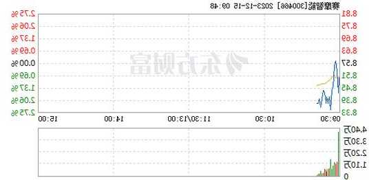 300466股票，300466股票行情-第3张图片-ZBLOG