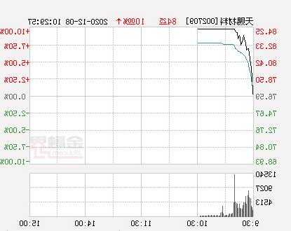 天赐材料股票，天赐材料股票新消息！-第3张图片-ZBLOG